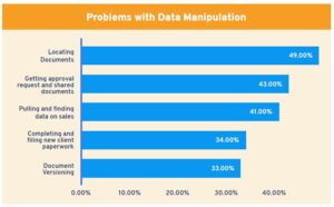 Problems with data manipulation