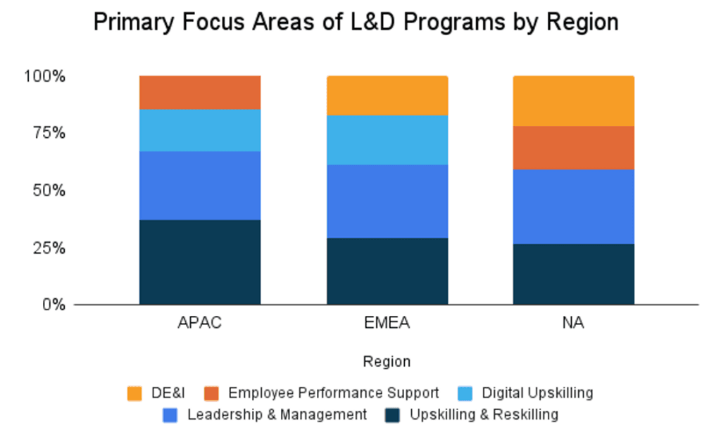 2022 Workplace Learning Report