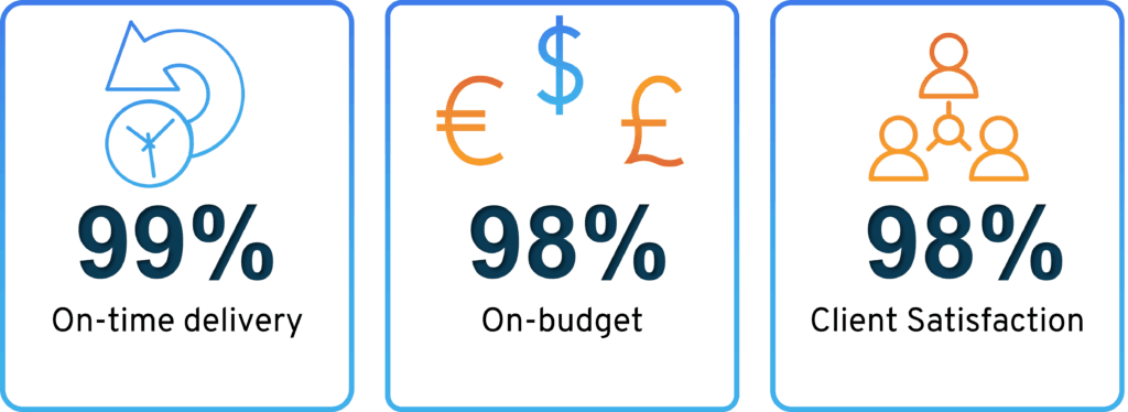 eLearning metrics