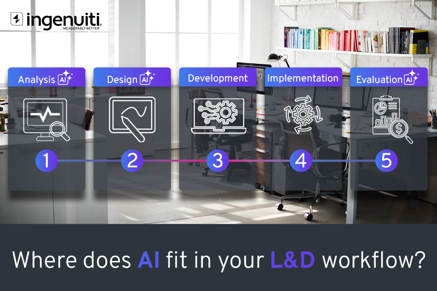 The Augmented ID: Redefining Learning Design for the AI Era - Ingenuiti